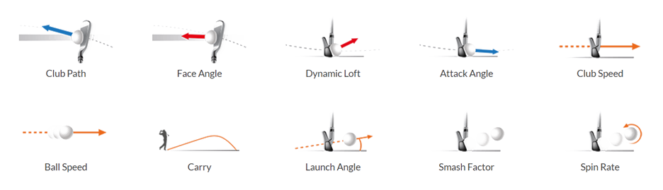The factors tracked and monitor by Trackman technology